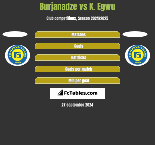 Burjanadze vs K. Egwu h2h player stats