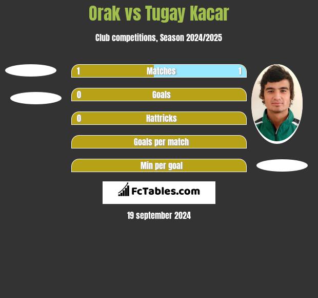 Orak vs Tugay Kacar h2h player stats