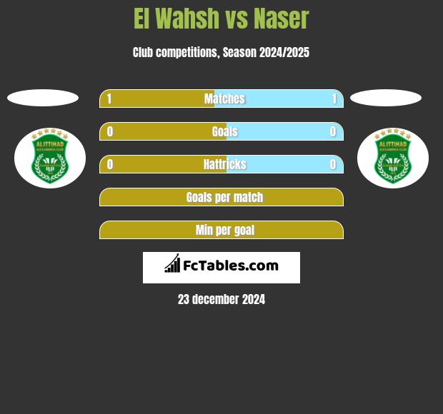 El Wahsh vs Naser h2h player stats