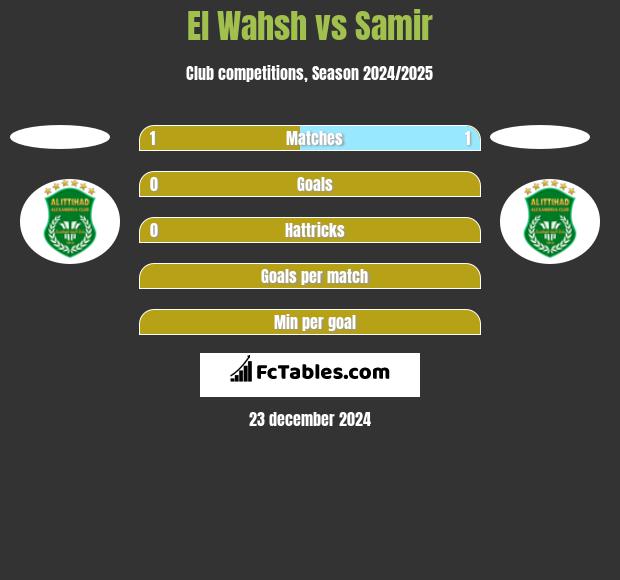 El Wahsh vs Samir h2h player stats