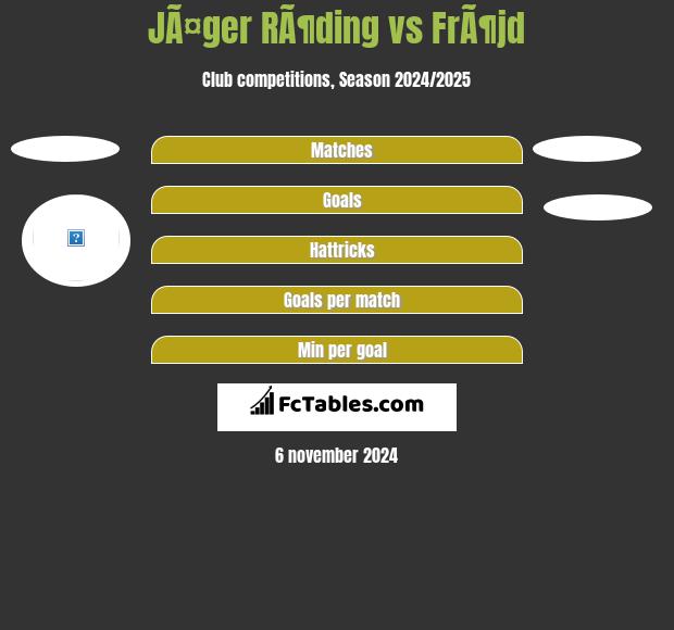 JÃ¤ger RÃ¶ding vs FrÃ¶jd h2h player stats