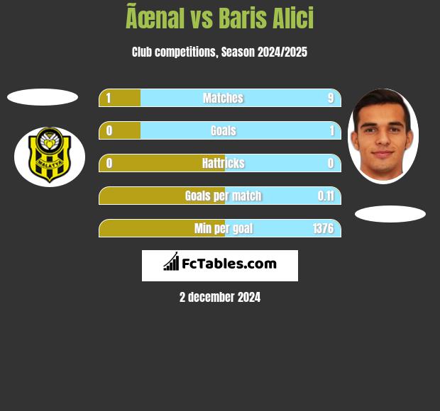 Ãœnal vs Baris Alici h2h player stats