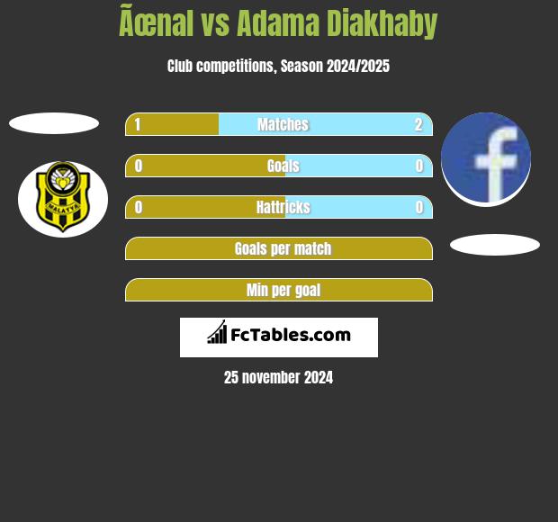 Ãœnal vs Adama Diakhaby h2h player stats