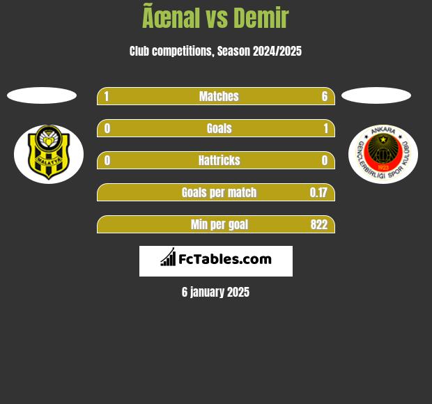 Ãœnal vs Demir h2h player stats