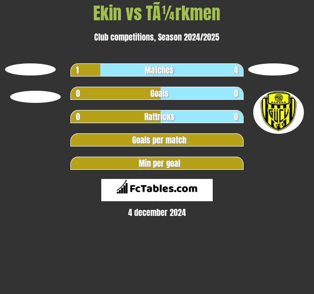 Ekin vs TÃ¼rkmen h2h player stats