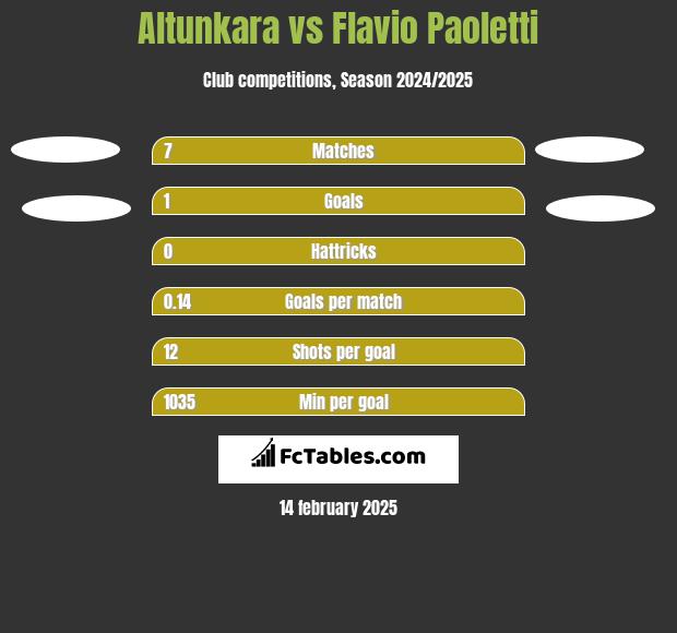 Altunkara vs Flavio Paoletti h2h player stats