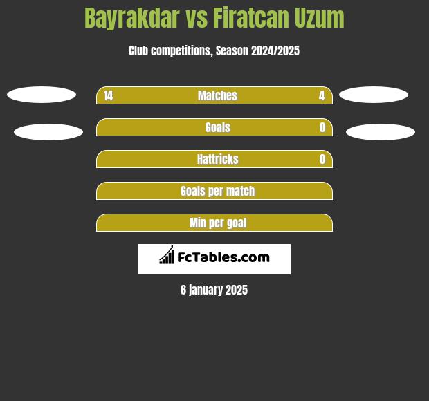 Bayrakdar vs Firatcan Uzum h2h player stats