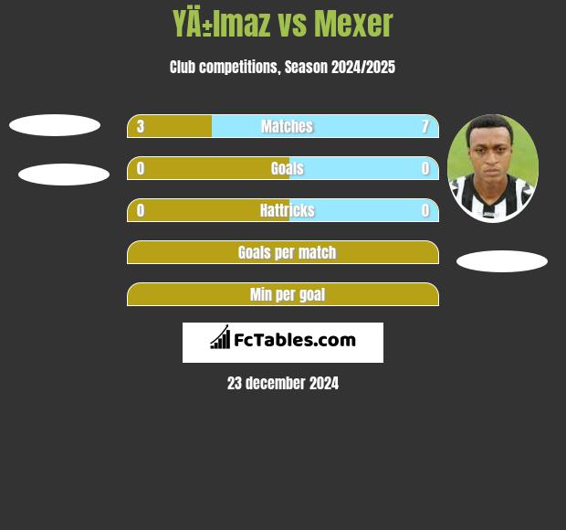 YÄ±lmaz vs Mexer h2h player stats