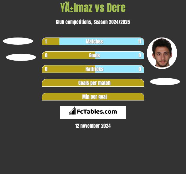 YÄ±lmaz vs Dere h2h player stats