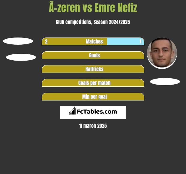 Ã–zeren vs Emre Nefiz h2h player stats