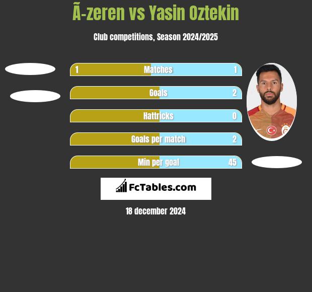 Ã–zeren vs Yasin Oztekin h2h player stats