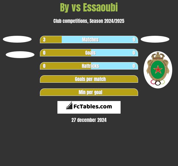 By vs Essaoubi h2h player stats