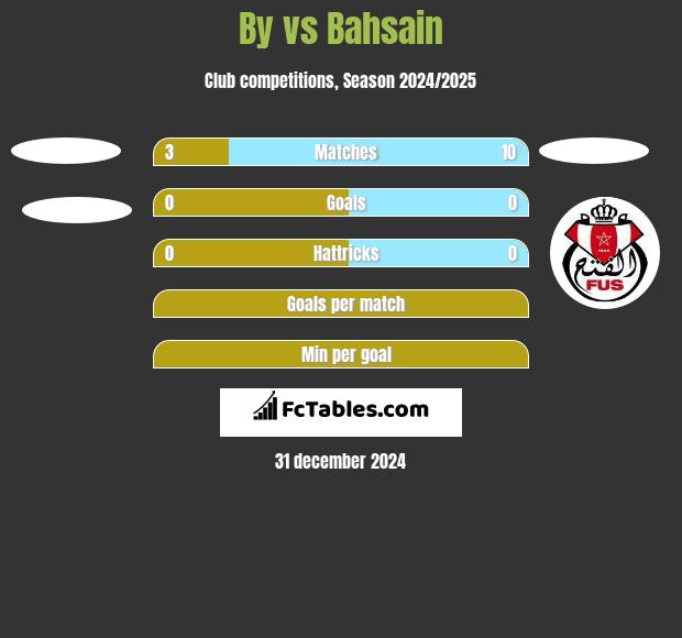 By vs Bahsain h2h player stats