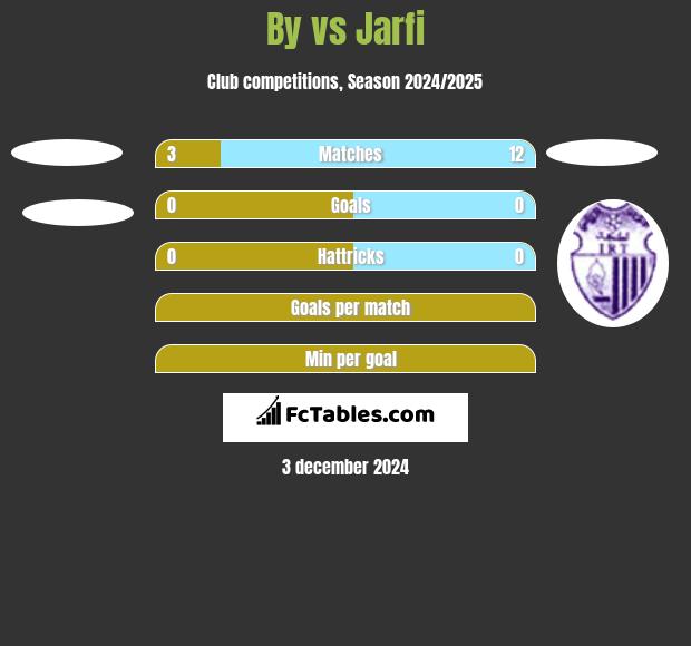 By vs Jarfi h2h player stats