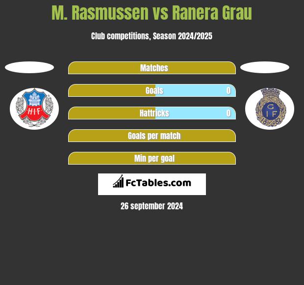 M. Rasmussen vs Ranera Grau h2h player stats