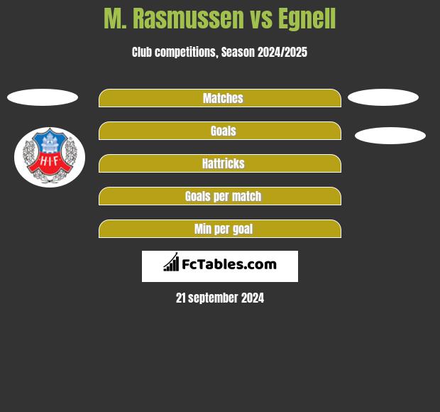 M. Rasmussen vs Egnell h2h player stats