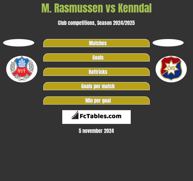 M. Rasmussen vs Kenndal h2h player stats