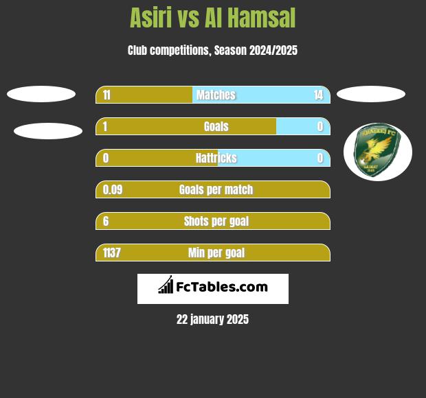 Asiri vs Al Hamsal h2h player stats