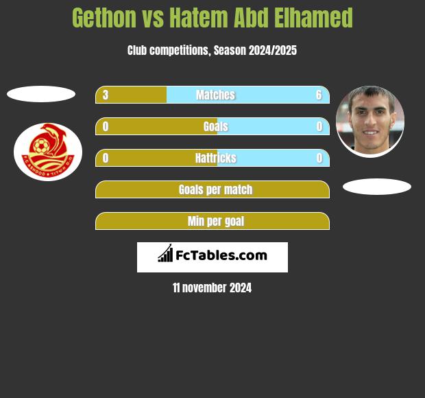 Gethon vs Hatem Abd Elhamed h2h player stats