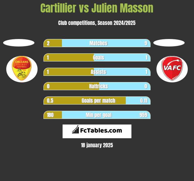 Cartillier vs Julien Masson h2h player stats