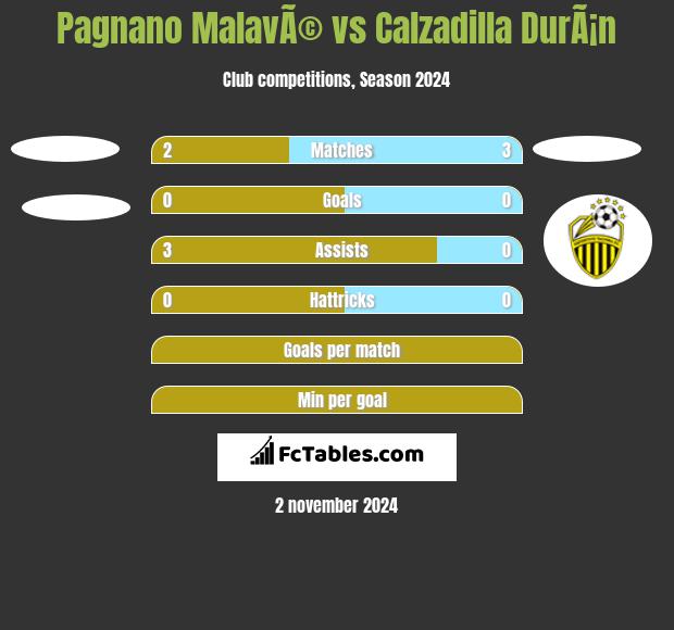 Pagnano MalavÃ© vs Calzadilla DurÃ¡n h2h player stats