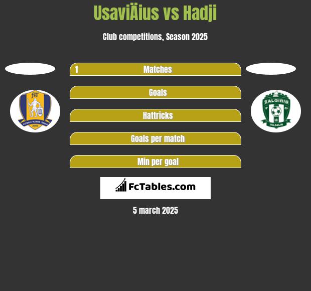 UsaviÄius vs Hadji h2h player stats