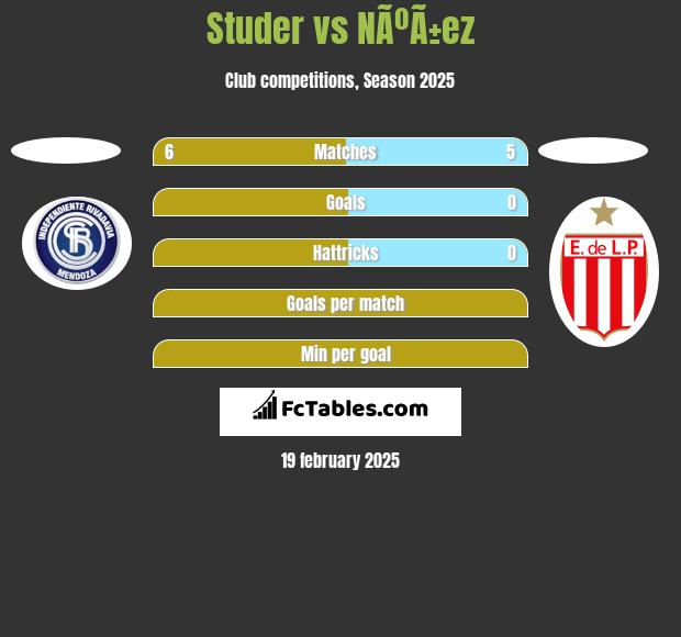 Studer vs NÃºÃ±ez h2h player stats