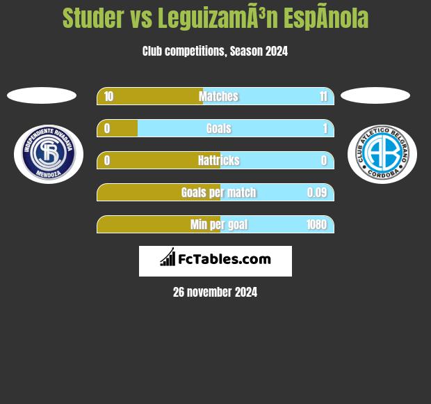 Studer vs LeguizamÃ³n EspÃ­nola h2h player stats