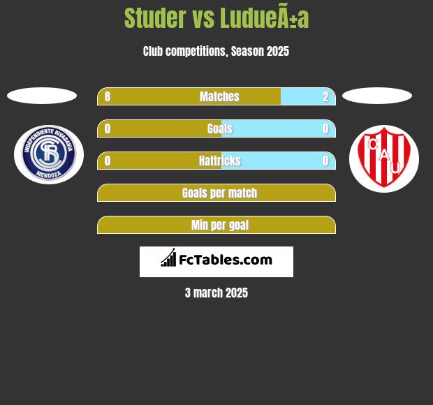 Studer vs LudueÃ±a h2h player stats