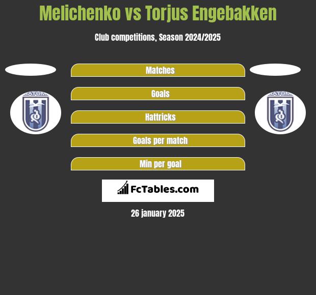 Melichenko vs Torjus Engebakken h2h player stats