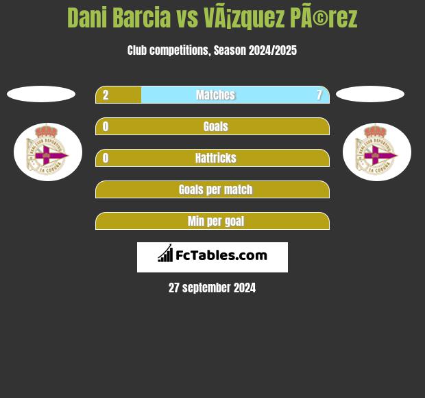 Dani Barcia vs VÃ¡zquez PÃ©rez h2h player stats