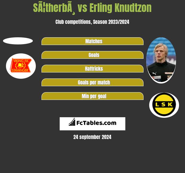 SÃ¦therbÃ¸ vs Erling Knudtzon h2h player stats