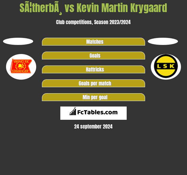 SÃ¦therbÃ¸ vs Kevin Martin Krygaard h2h player stats