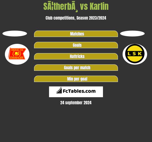 SÃ¦therbÃ¸ vs Karlin h2h player stats