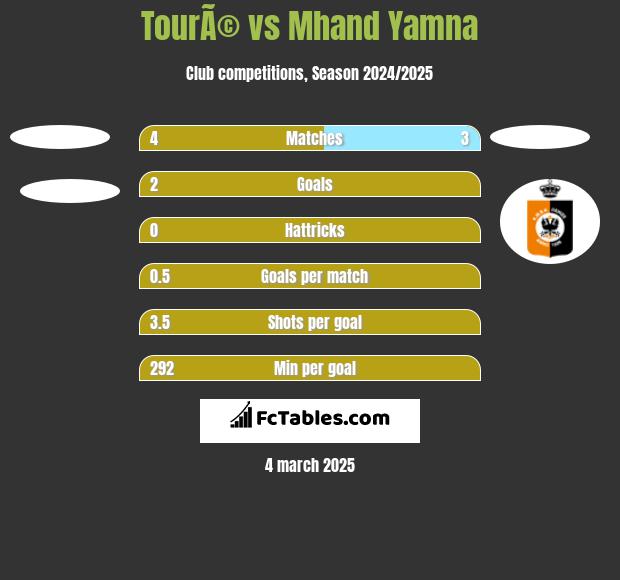 TourÃ© vs Mhand Yamna h2h player stats