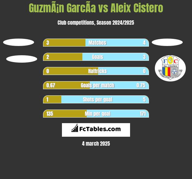 GuzmÃ¡n GarcÃ­a vs Aleix Cistero h2h player stats