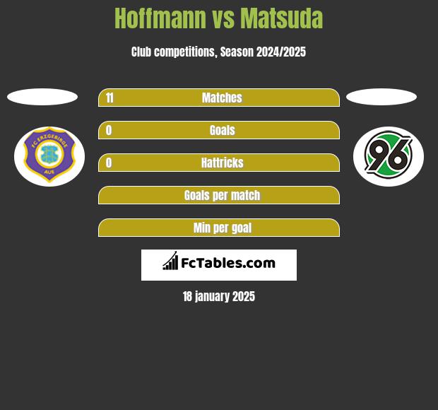 Hoffmann vs Matsuda h2h player stats