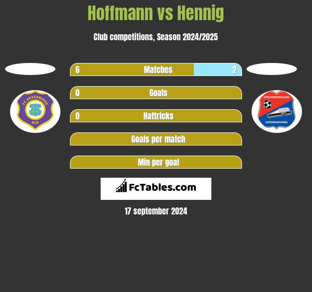 Hoffmann vs Hennig h2h player stats