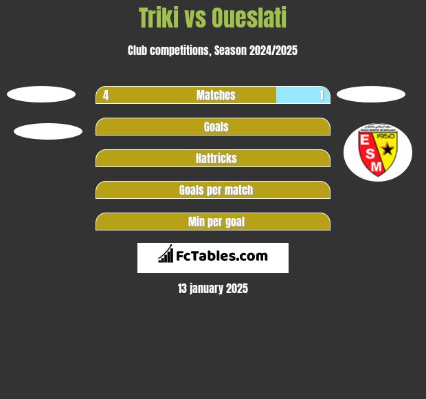 Triki vs Oueslati h2h player stats