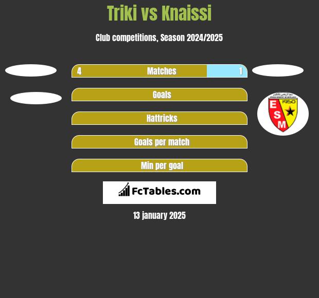 Triki vs Knaissi h2h player stats