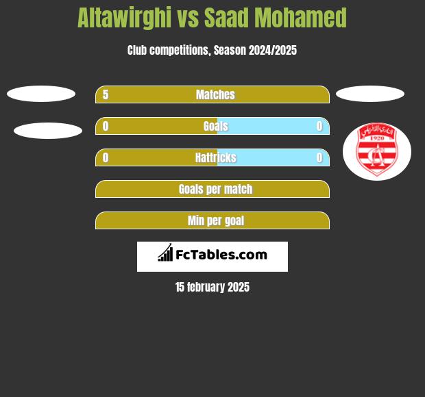 Altawirghi vs Saad Mohamed h2h player stats