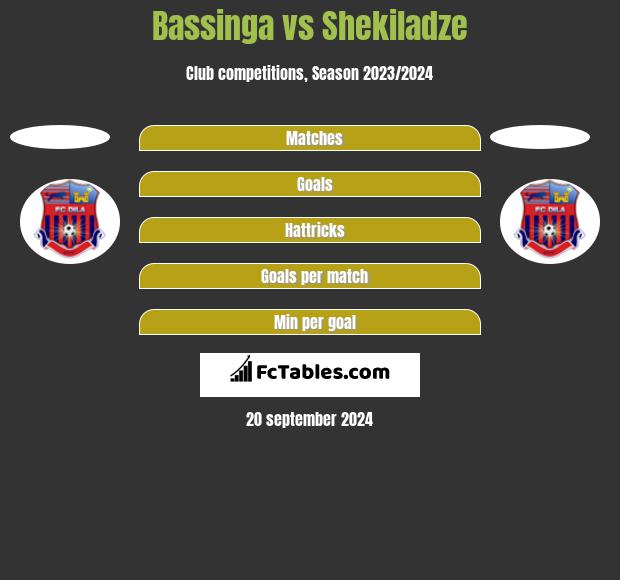 Bassinga vs Shekiladze h2h player stats