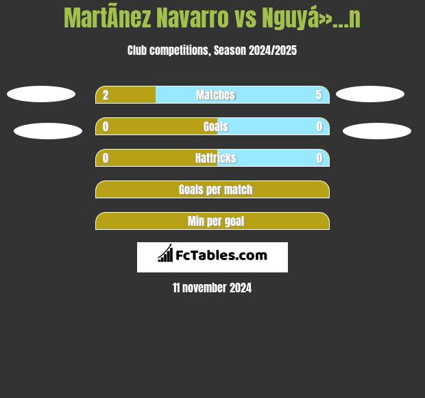 MartÃ­nez Navarro vs Nguyá»…n h2h player stats