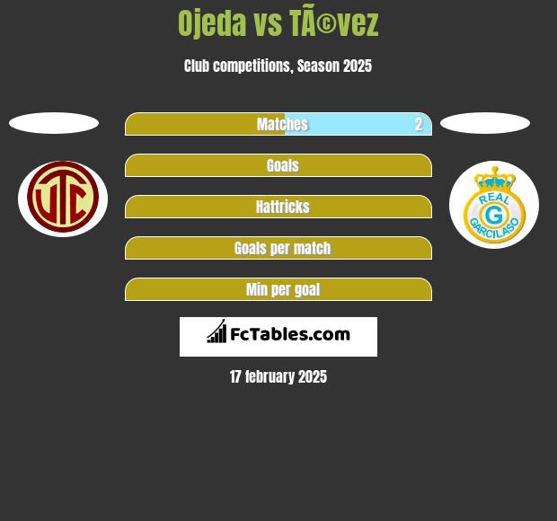 Ojeda vs TÃ©vez h2h player stats