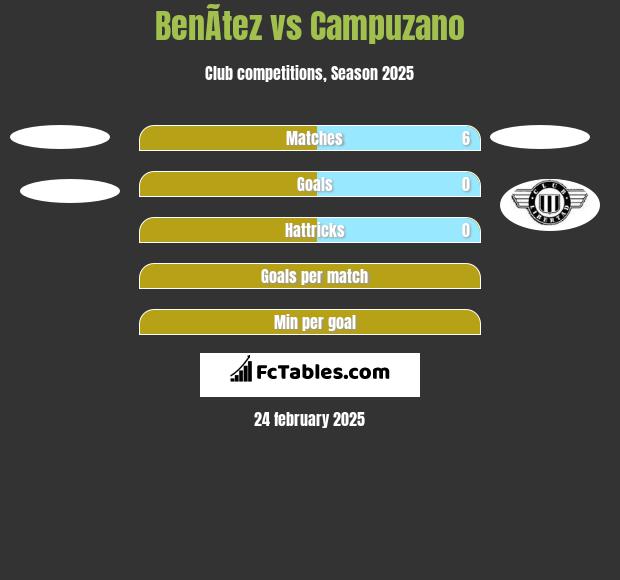 BenÃ­tez vs Campuzano h2h player stats