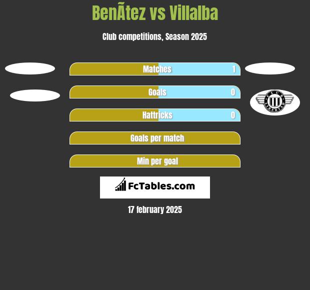 BenÃ­tez vs Villalba h2h player stats