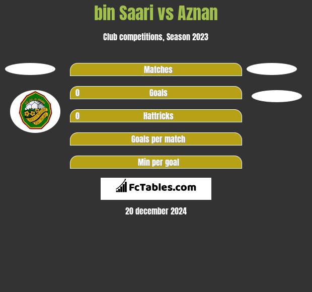 bin Saari vs Aznan h2h player stats