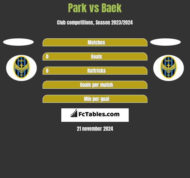 Park vs Baek h2h player stats