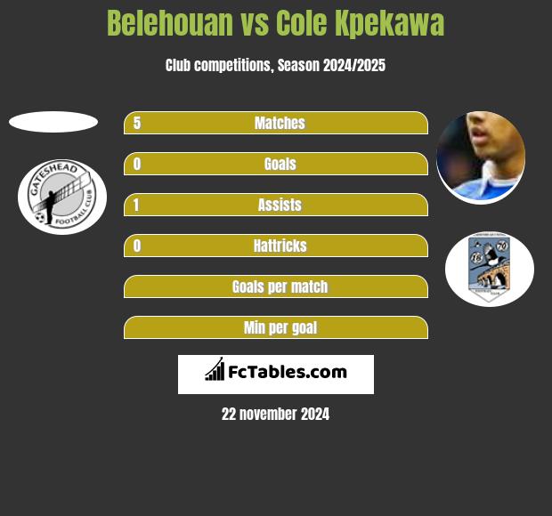 Belehouan vs Cole Kpekawa h2h player stats