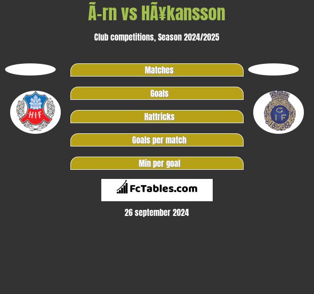 Ã–rn vs HÃ¥kansson h2h player stats